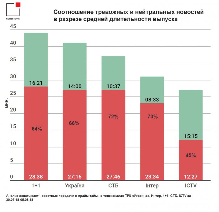 Graph1