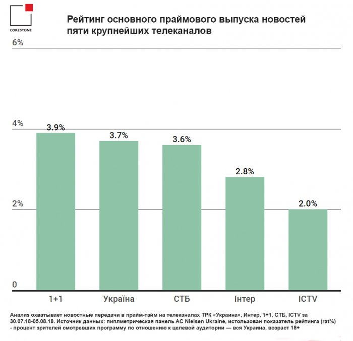 Graph2